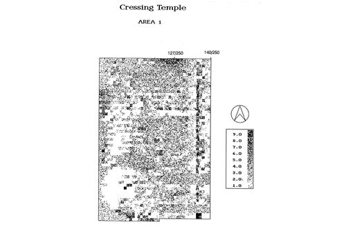 Remote sensing of the Walled Garden