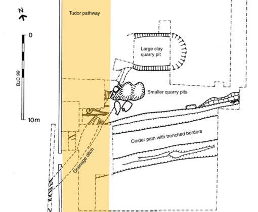 Excavated features in the Walled Garden.