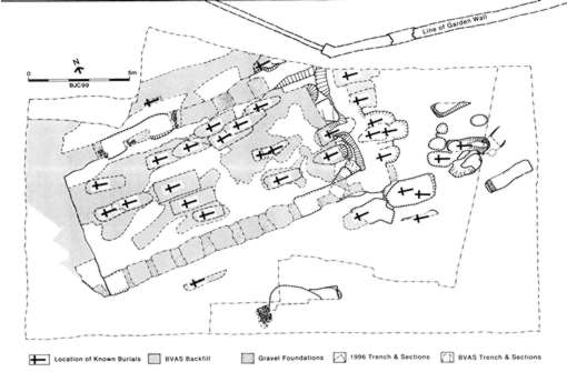 Position of the graves